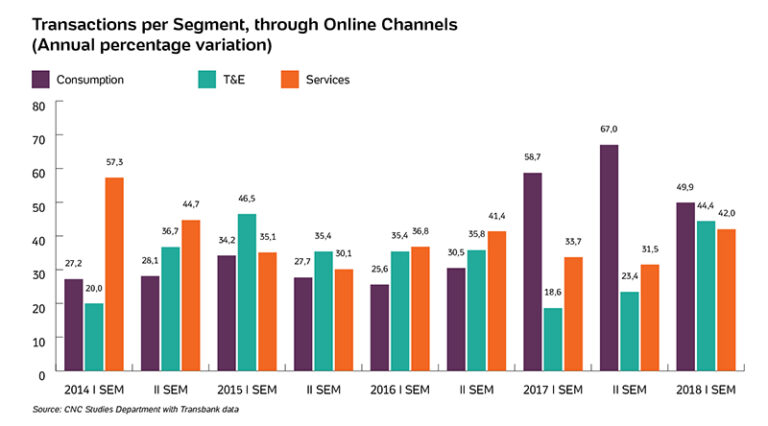 Following the growth of e-commerce in Chile, online payments increase ...