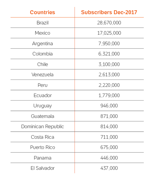 The Internet in Latin America - BoaCompra