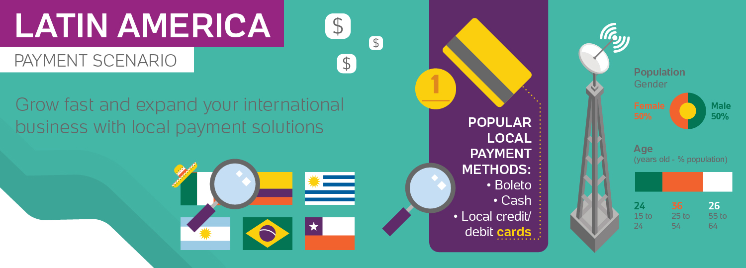 Infographic: Payment Methods in Latin America