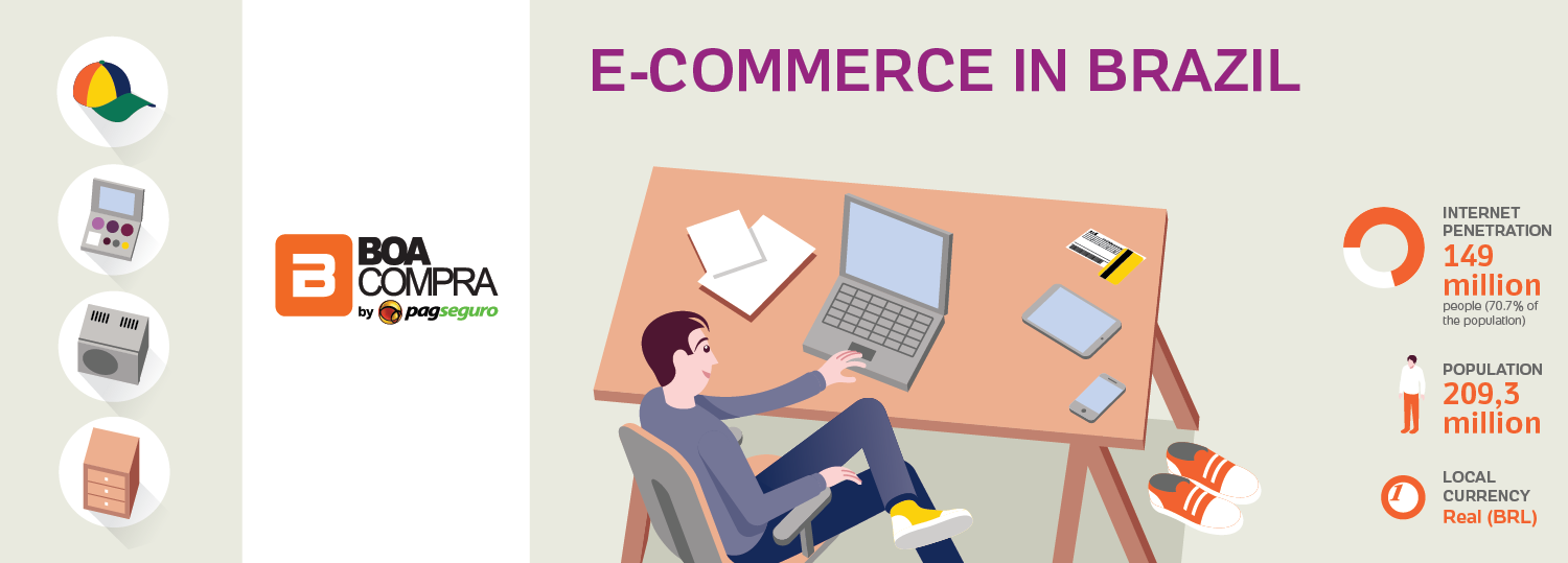 Infographic: Overview of e-Commerce in Brazil